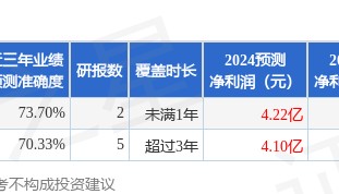 华鑫证券：给予中密控股买入评级