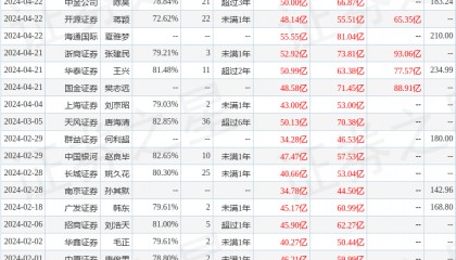 华金证券：给予中际旭创买入评级