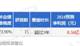华源证券：给予中闽能源增持评级