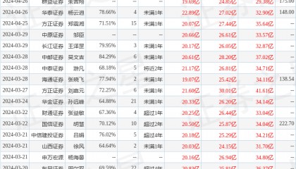 中泰证券：给予中微公司买入评级