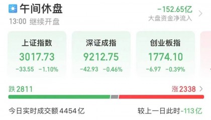 2000亿巨头跌停！人民币，大消息