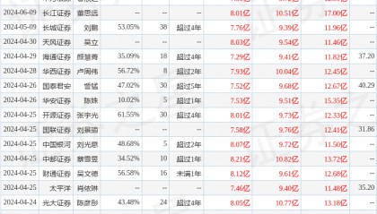 华福证券：给予中炬高新买入评级