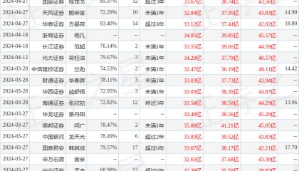 德邦证券：给予中材国际买入评级