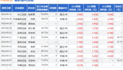 华鑫证券：给予中际联合买入评级