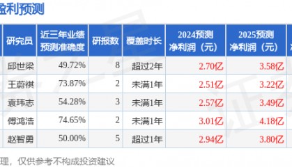 信达证券：给予中际联合买入评级