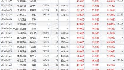中航证券：给予中际旭创买入评级