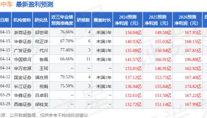 天风证券：给予中国中车中性评级