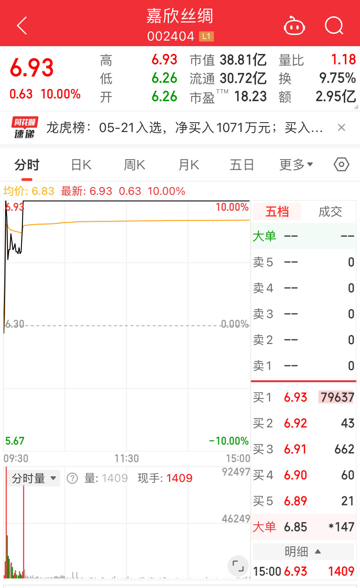 “预言股”中还有漏网之鱼未被交易所核查，嘉欣丝绸回应！