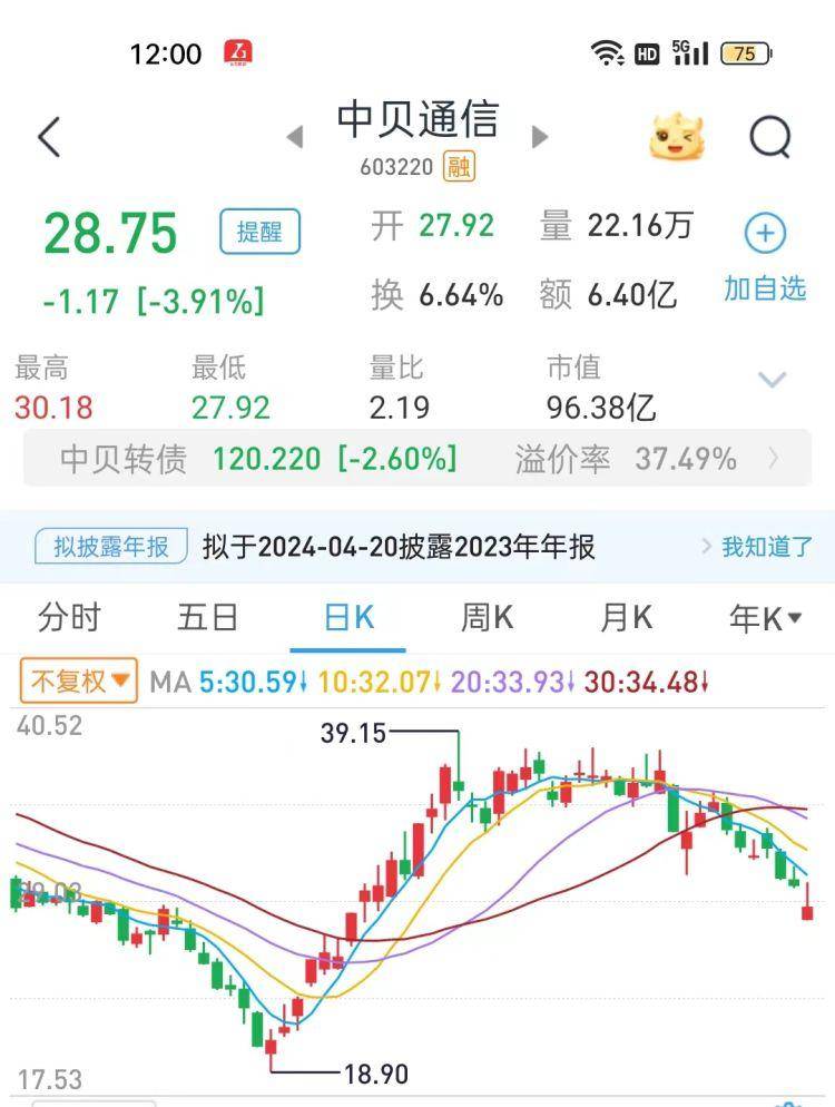 交易所发函了，事情闹大了！中贝通信火速回应“被打假”：为方便阅读缩写简称，为可能误解致歉
