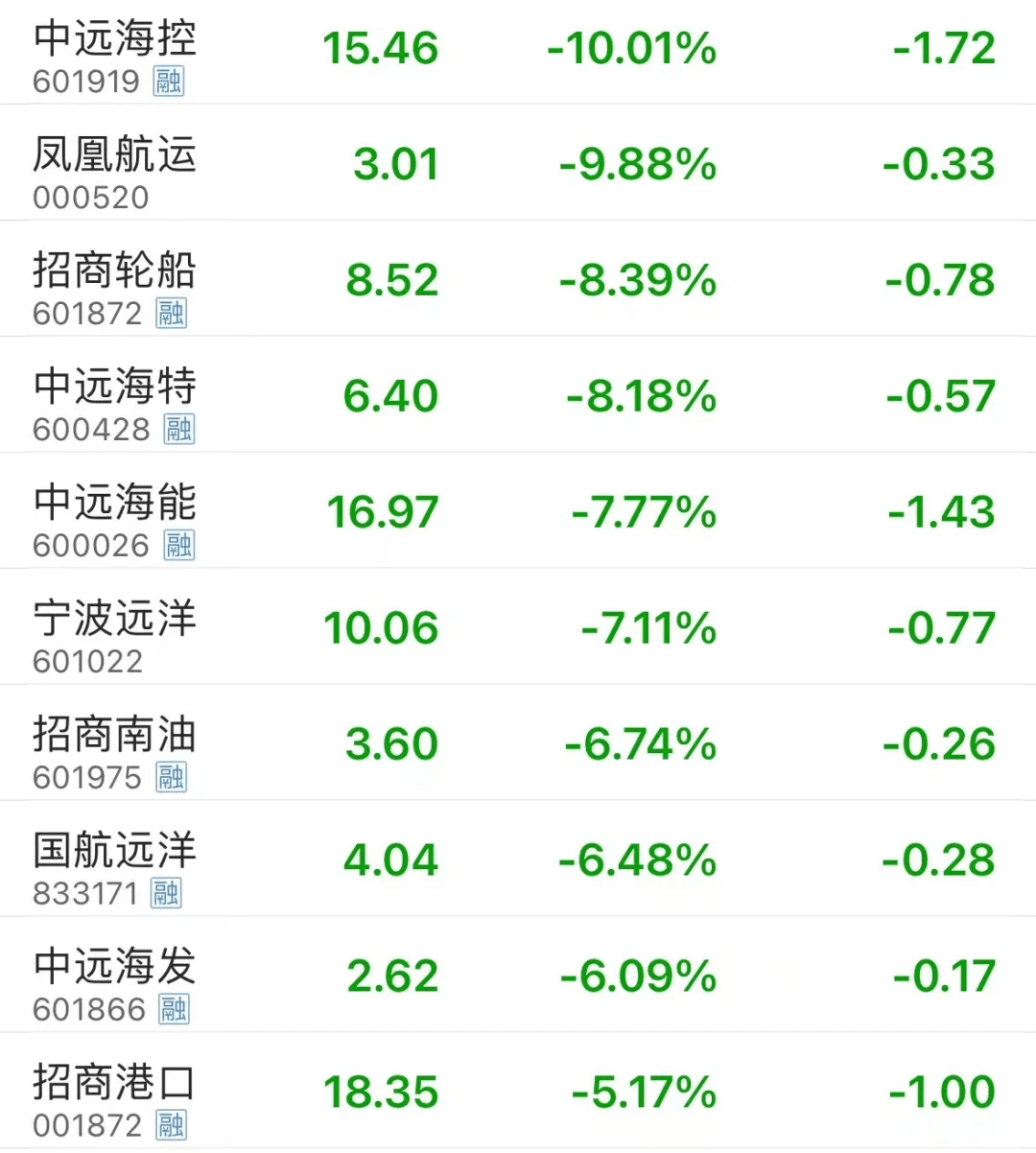 2000亿巨头跌停！人民币，大消息