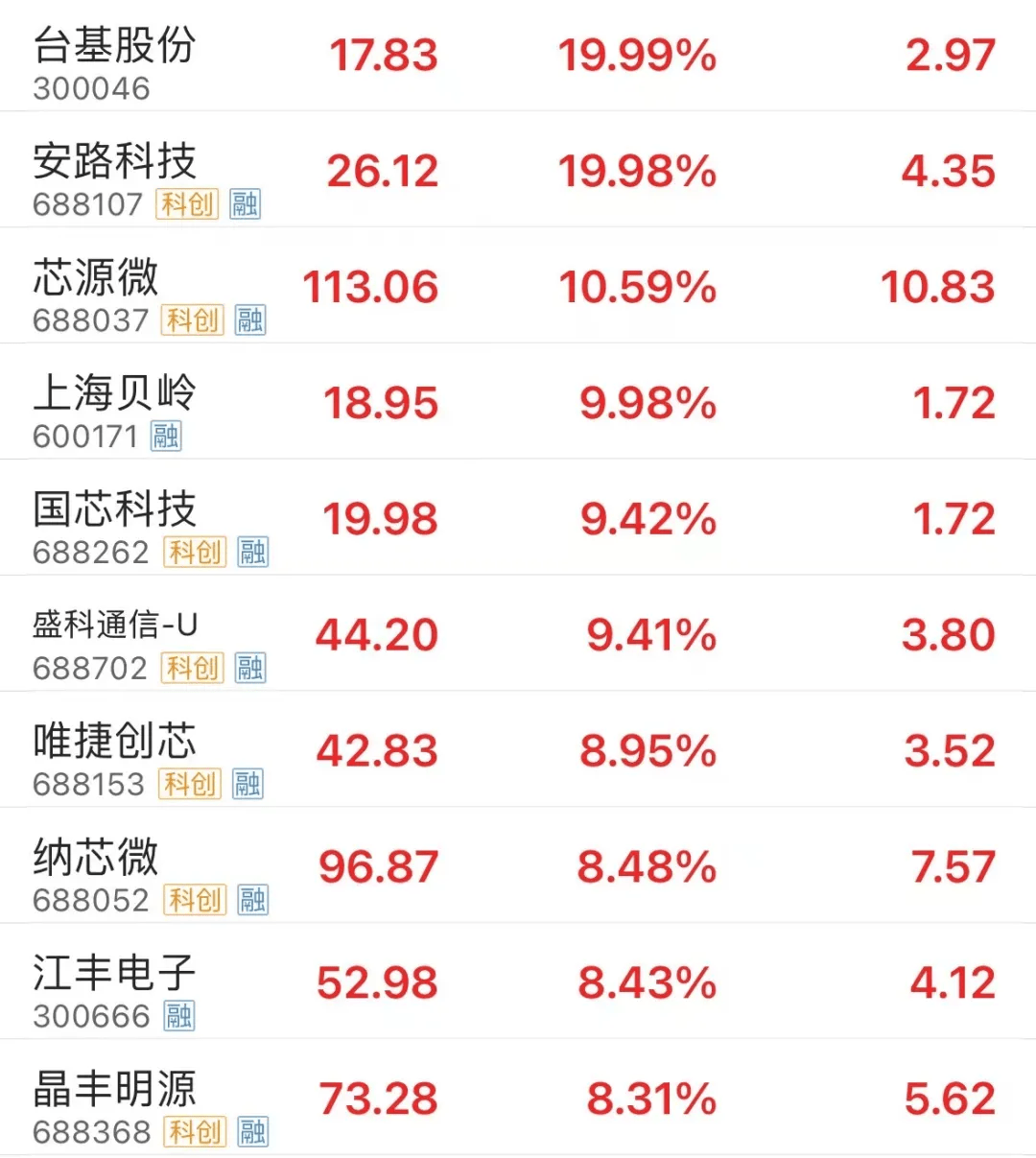 2000亿巨头跌停！人民币，大消息