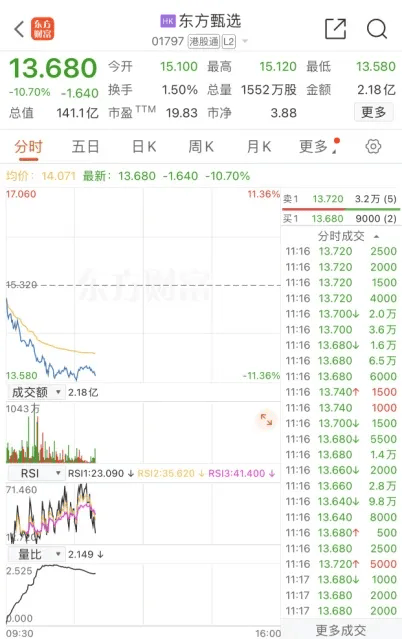 2000亿巨头跌停！人民币，大消息