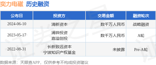 奕力电磁公布战略融资，融资额数千万人民币，投资方为清新资本