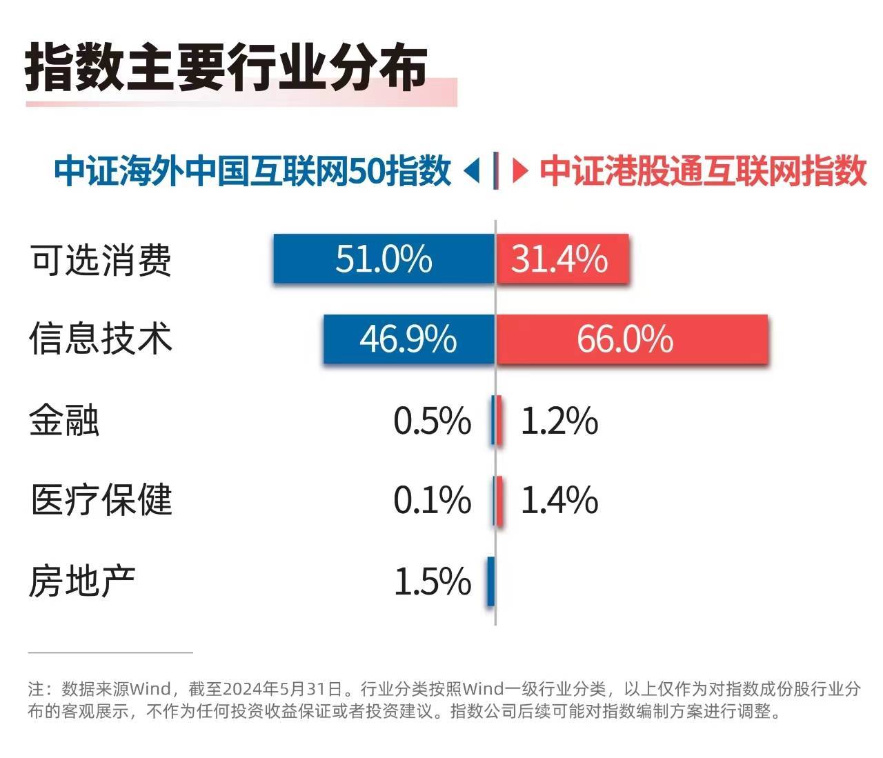 互联网板块调整，港股通互联网ETF（513040）、中概互联网ETF（513050）等产品布局板块龙头