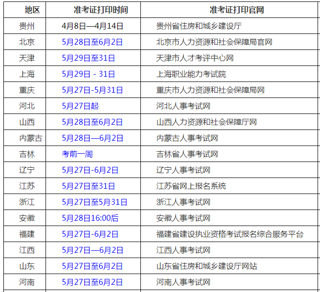 注意！2024年二级建造师考试准考证打印官网入口正在开通中！