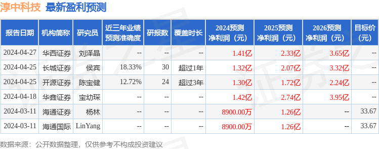 华鑫证券：给予淳中科技买入评级
