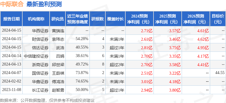 天风证券：给予中际联合买入评级
