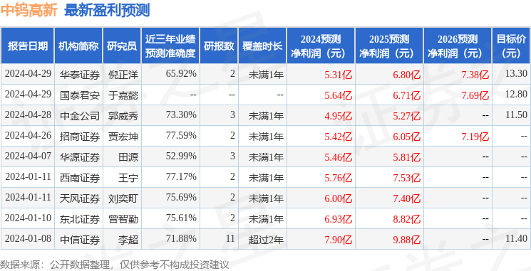 民生证券：给予中钨高新买入评级