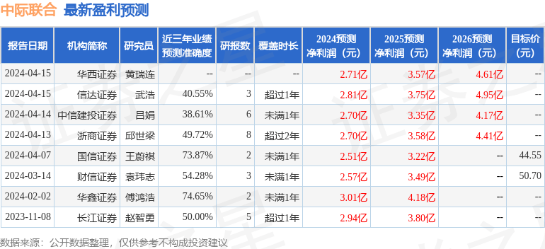 财信证券:给予中际联合买入评级
