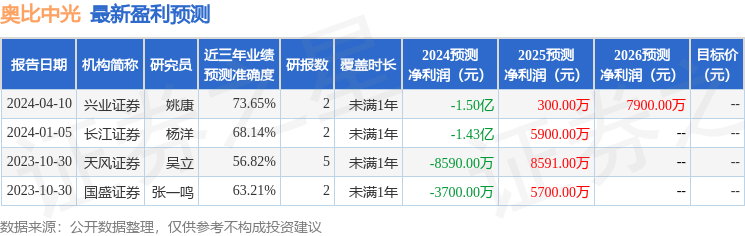 中银证券：给予奥比中光增持评级