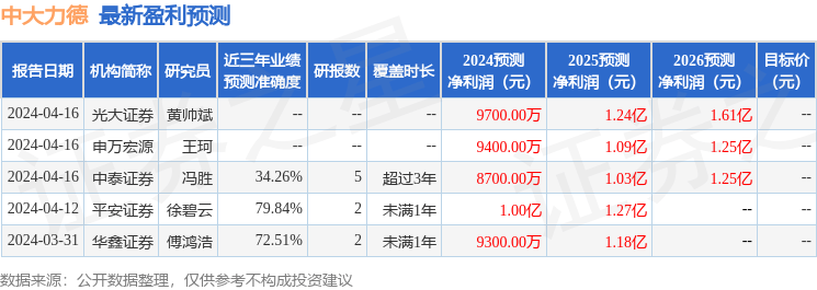 开源证券：给予中大力德买入评级