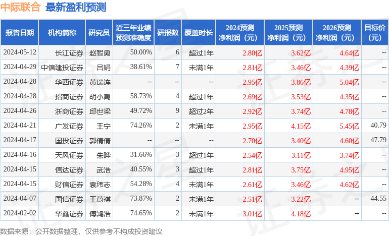 华鑫证券：给予中际联合买入评级