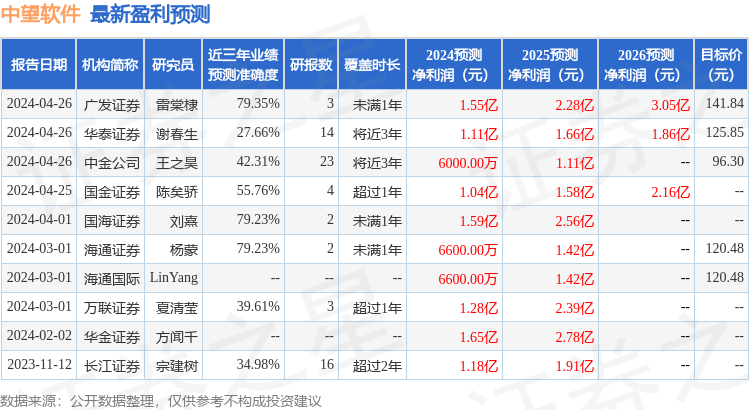 开源证券：给予中望软件买入评级