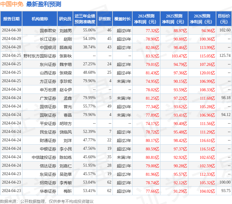 五矿证券：给予中国中免中性评级