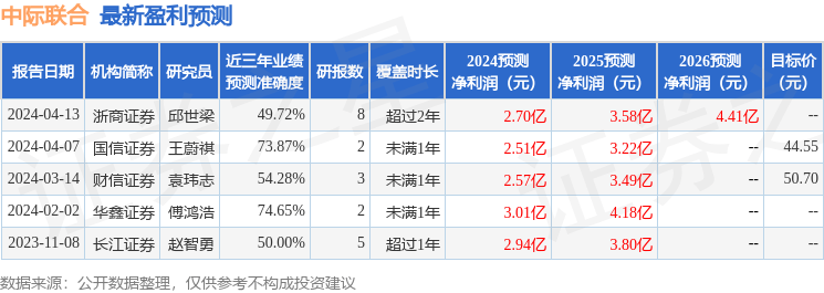 信达证券：给予中际联合买入评级