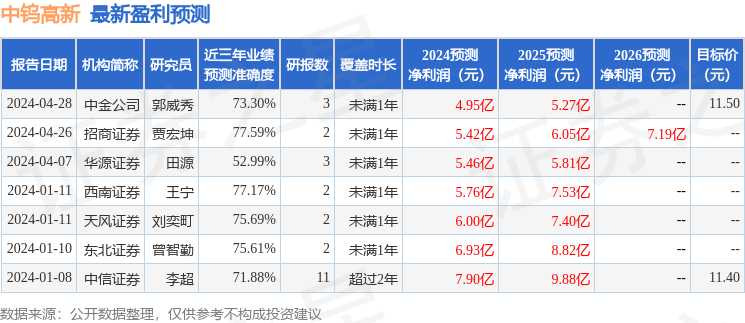 西南证券：给予中钨高新买入评级