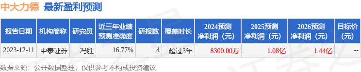 平安证券：给予中大力德增持评级