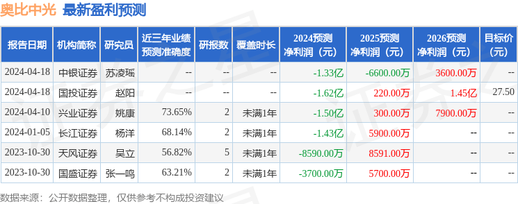 天风证券：给予奥比中光买入评级