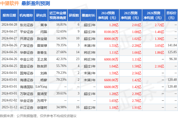 太平洋：给予中望软件买入评级