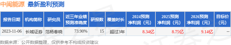华源证券：给予中闽能源增持评级