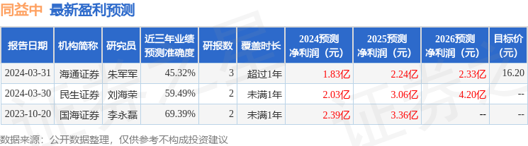 华金证券：给予同益中买入评级