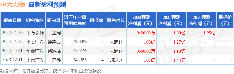 中泰证券：给予中大力德增持评级