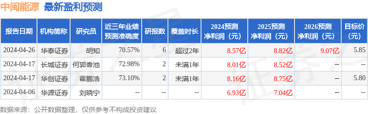 华源证券：给予中闽能源买入评级