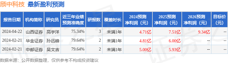 华金证券：给予颀中科技买入评级
