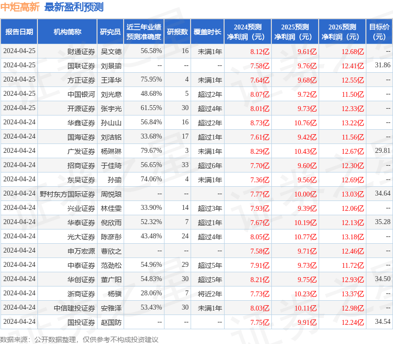中邮证券：给予中炬高新买入评级