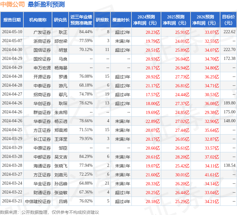 华鑫证券：给予中微公司买入评级