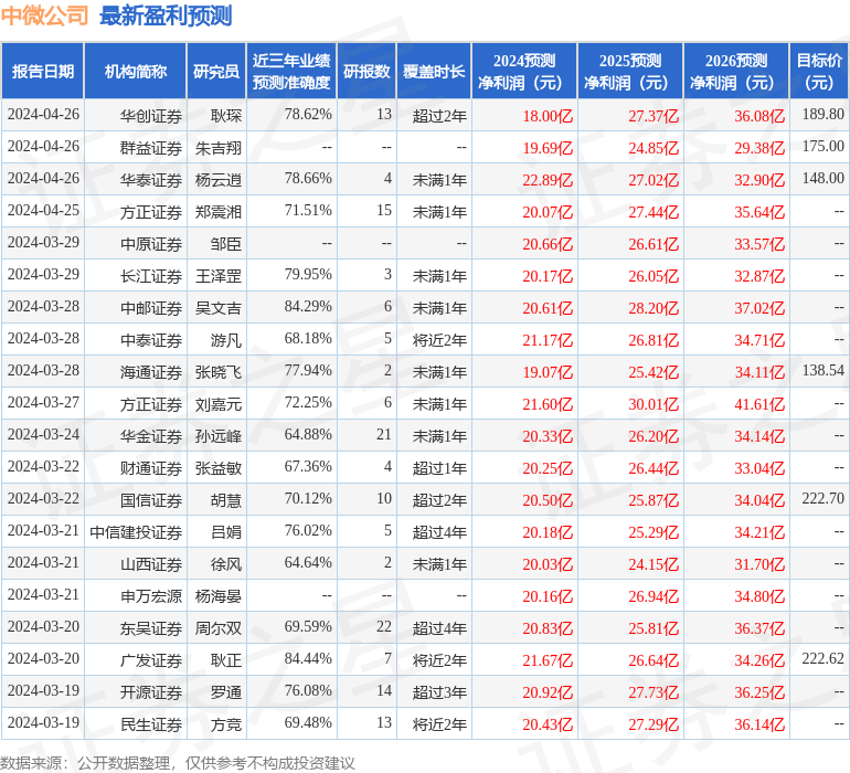 中泰证券：给予中微公司买入评级