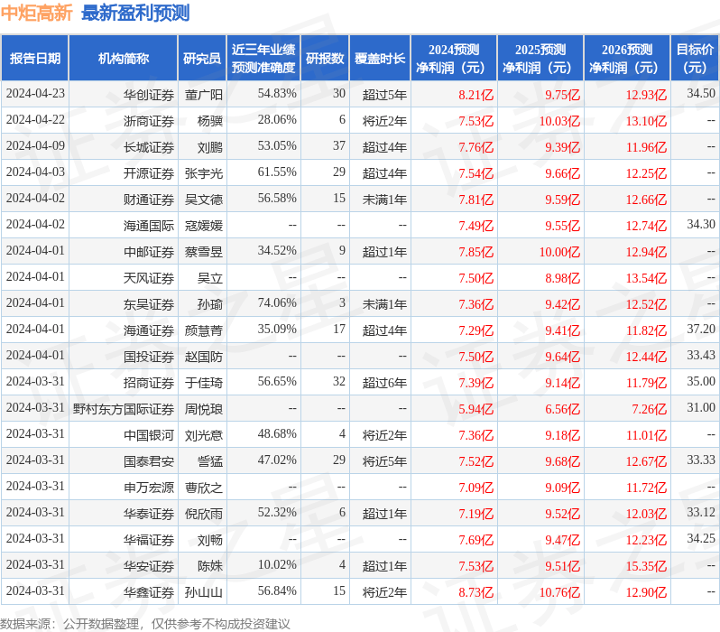国金证券：给予中炬高新买入评级