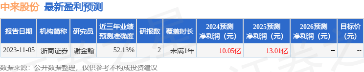 德邦证券：给予中来股份买入评级