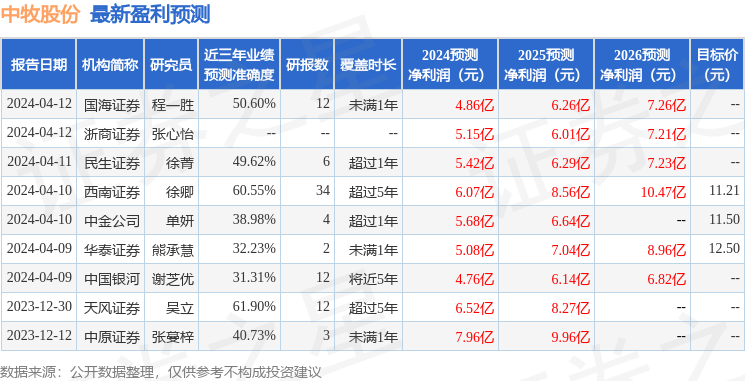 中航证券：给予中牧股份买入评级