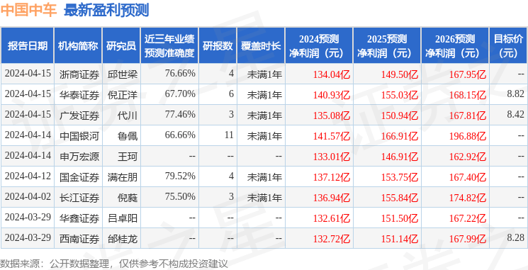 天风证券：给予中国中车中性评级