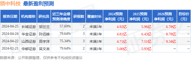 中银证券：给予颀中科技增持评级