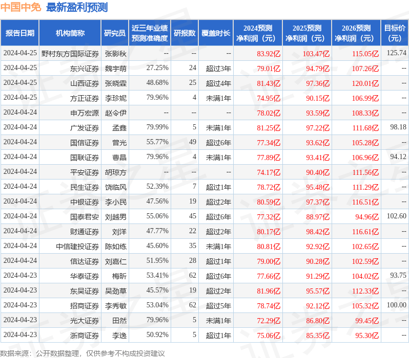 中国银河：给予中国中免买入评级