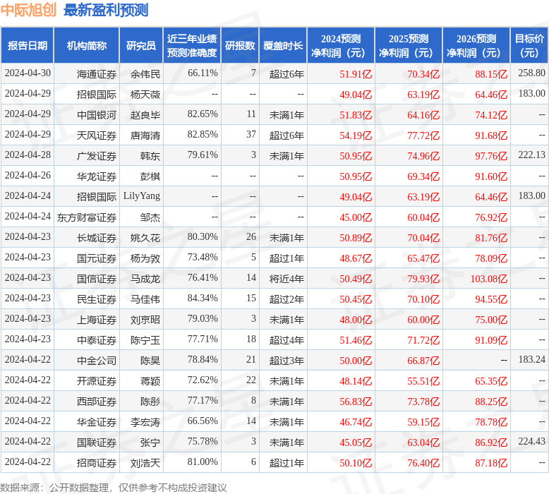 中航证券：给予中际旭创买入评级