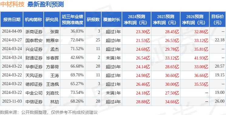 中银证券：给予中材科技买入评级
