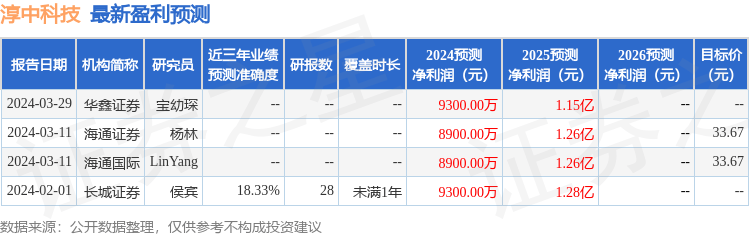 开源证券：给予淳中科技买入评级